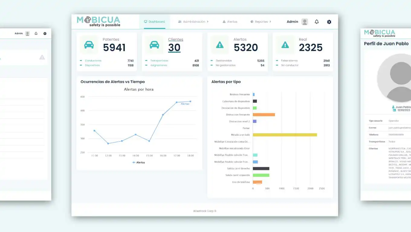Captura real del panel de Mobicua con alertas y gráficos de conducción