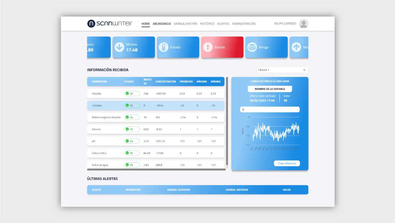 Captura real de ScanWater con panel de monitoreo y gráficos de mediciones